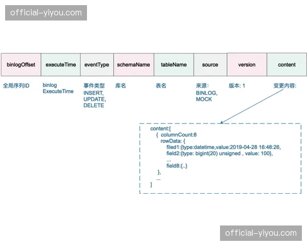 共享素材工作流 让持权转播商实现即时跨库调阅