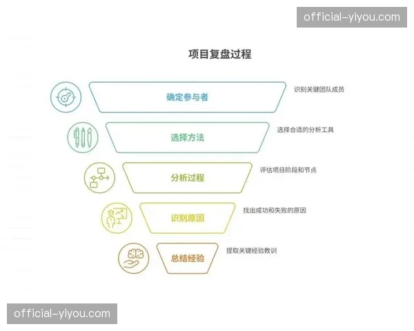 赛后复盘视频自动生成系统，为教练组提供战术分析素材